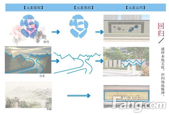 「5g社区」产品篇 | 品质起笔，为美好而筑