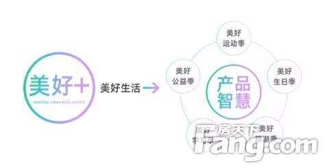 商丘建业重磅升级 | 2020三好五优美好 ，启程幸福新生活