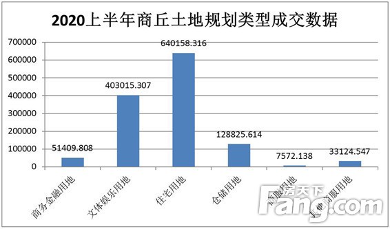 2020年上半年商丘楼市大数据新鲜出炉！