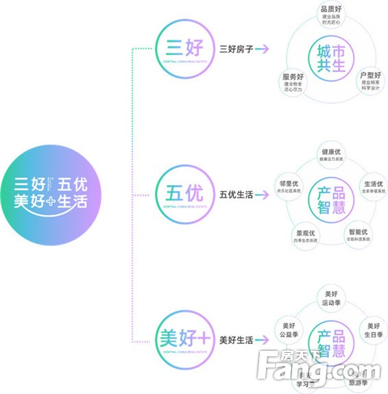 商丘建业重磅升级 | 2020三好五优美好 ，启程幸福新生活