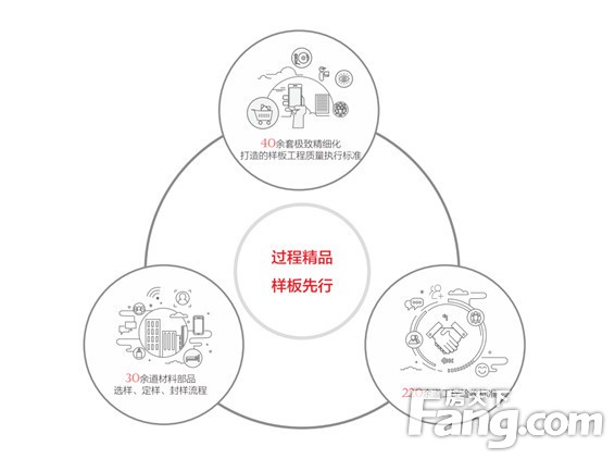 「5g社区」产品篇 | 品质起笔，为美好而筑