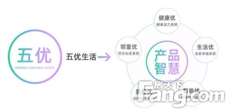 商丘建业重磅升级 | 2020三好五优美好 ，启程幸福新生活