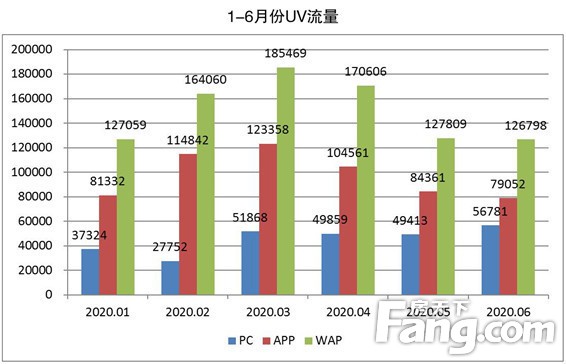 2020年上半年商丘楼市大数据新鲜出炉！