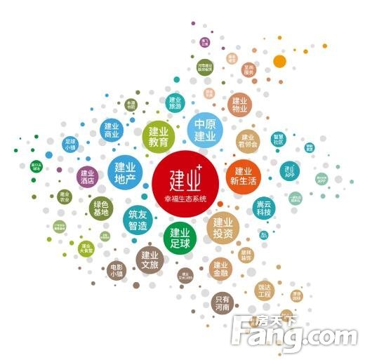 商丘建业重磅升级 | 2020三好五优美好 ，启程幸福新生活