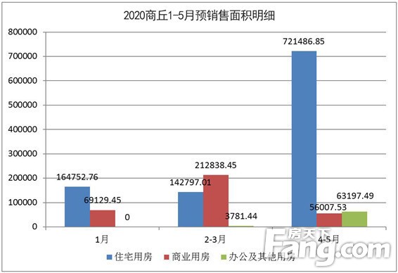 2020年上半年商丘楼市大数据新鲜出炉！