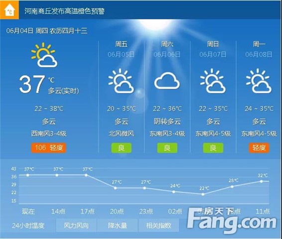 炎炎夏日，玩转清凉，梁园万达水上乐园邀你嗨玩一夏！