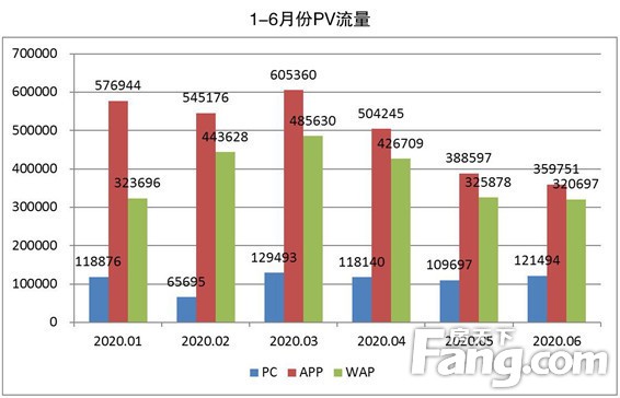 2020年上半年商丘楼市大数据新鲜出炉！