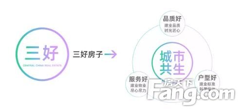 商丘建业重磅升级 | 2020三好五优美好 ，启程幸福新生活