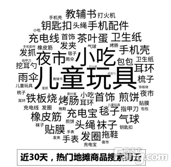 地摊经济火了！在商丘摆摊致富后……买房专业支招！