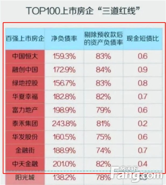 同信府丨好房不降价，品质不打折！