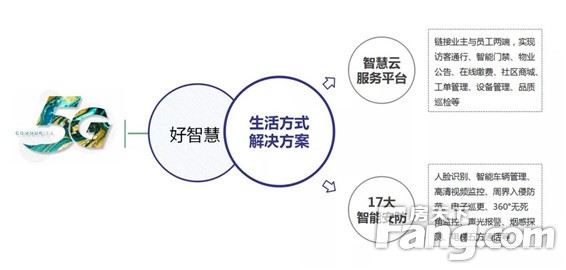 匠心信友，品质专家丨信友「5g社区」美好上线