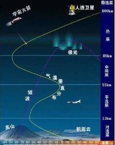 走进不科学：天宫在哪里？神仙为什么站着飞？