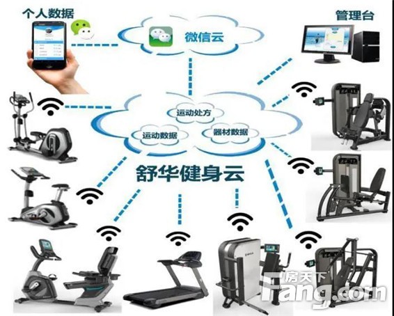 【速伯超级智能健身】2540m²超大空间健身房，强势入驻商丘港汇万达广场！