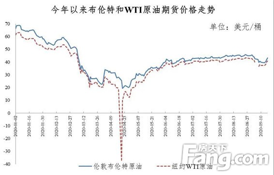 @夏邑车主，好消息！油价降价啦！降！降！降！