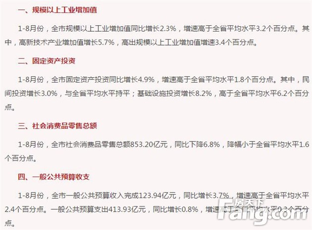 1-8月商丘各县(市、区)主要经济指标完成情况出炉，看排名如何？