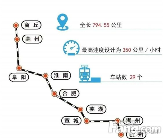 商鼎国际丨“商合杭”高铁通车，擎动区域价值红利